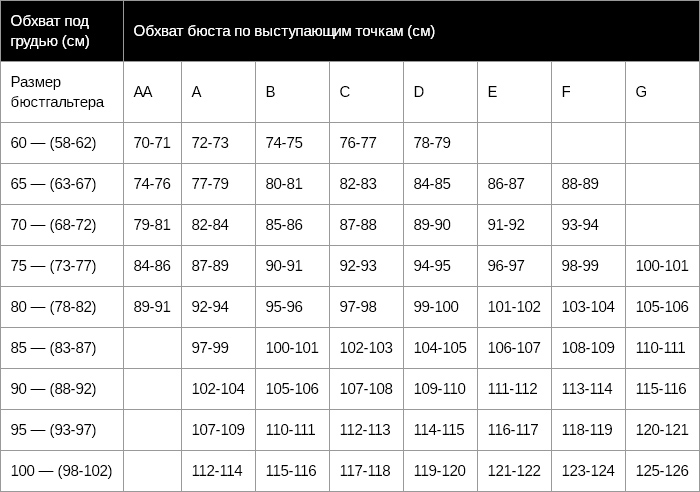 100 84 7 6. Размер бюстгальтера обхват груди 90 под грудью 80. Обхват под грудью Размеры. Обхват под грудью размер бюстгальтера. Таблица размера бюстгальтера по сантиметрам.