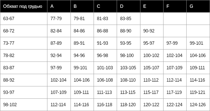Размеры Бюстгальтеров Фото