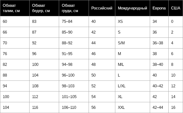 Телке интересно, какой размер